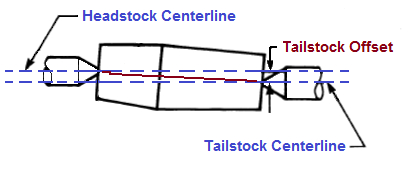 Tailstock Offset